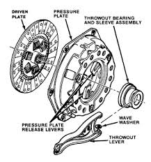 Typical Lever Clutch